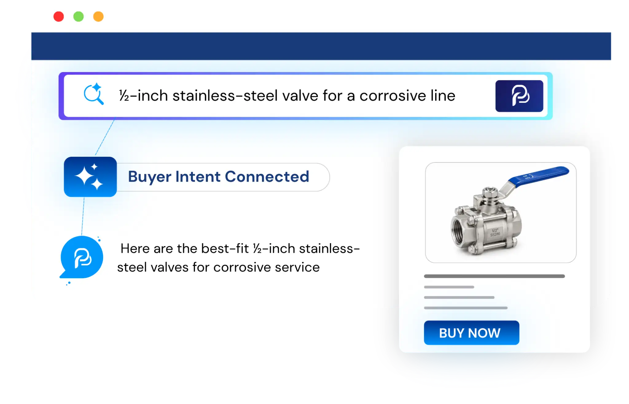 Find the Right Product Faster