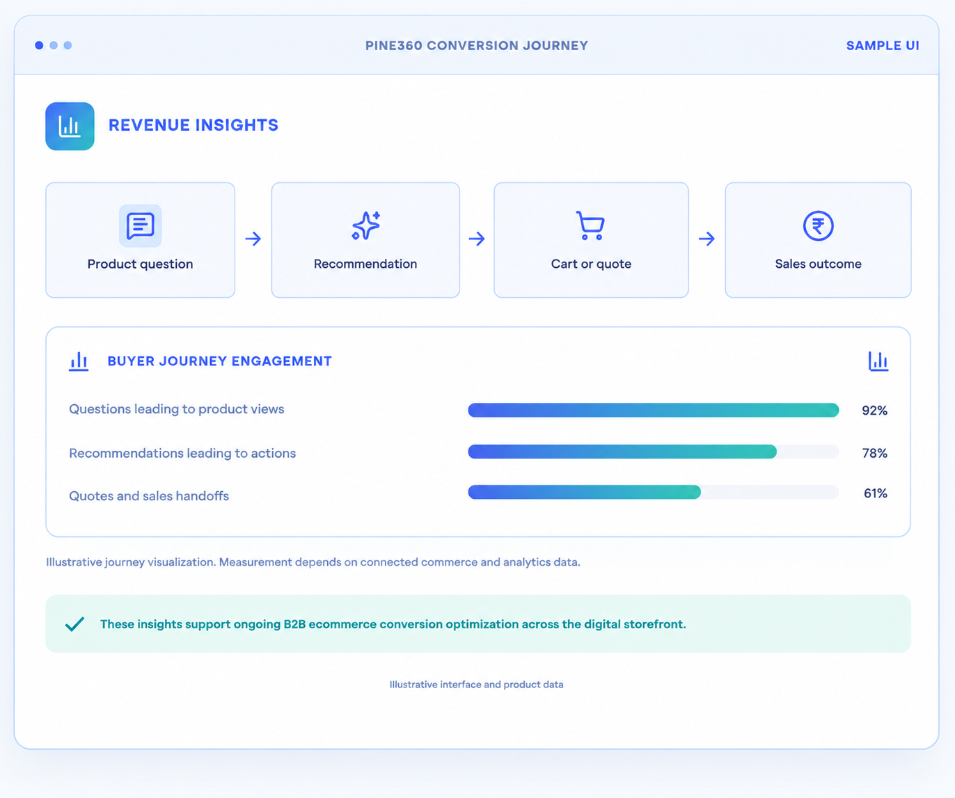 Compare Relevant Products